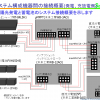オフグリッド電力システムの導入(2) システム設計