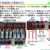 オフグリッド電力システムの導入(6) 分電盤の製造